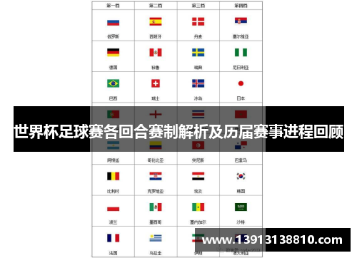 世界杯足球赛各回合赛制解析及历届赛事进程回顾