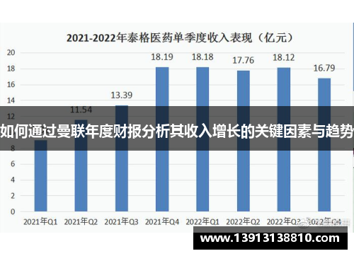 如何通过曼联年度财报分析其收入增长的关键因素与趋势