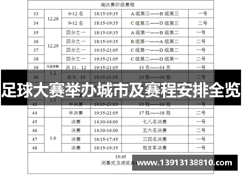 足球大赛举办城市及赛程安排全览