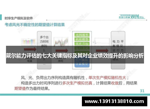 戴尔能力评估的七大关键指标及其对企业绩效提升的影响分析