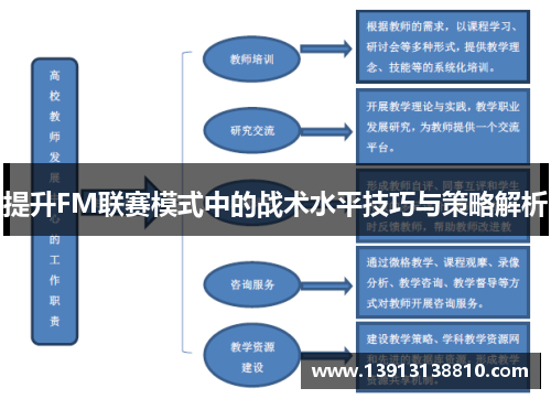 提升FM联赛模式中的战术水平技巧与策略解析