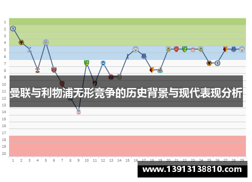 曼联与利物浦无形竞争的历史背景与现代表现分析