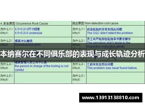本纳赛尔在不同俱乐部的表现与成长轨迹分析